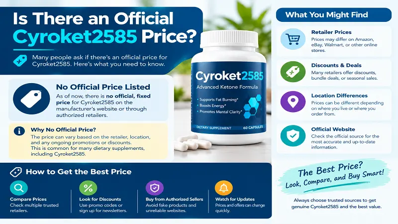 Is There an Official Cyroket2585 Price?