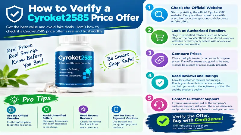 How to Verify a Cyroket2585 Price Offer